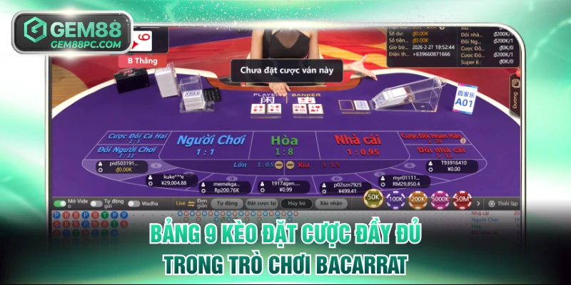 Bảng 9 kèo đặt cược đầy đủ trong trò chơi 